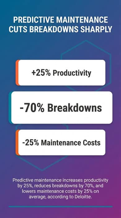 predictive maintenance in energy