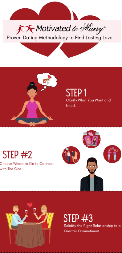 Find Lasting Love with the Motivated To Marry Dating Methodology!