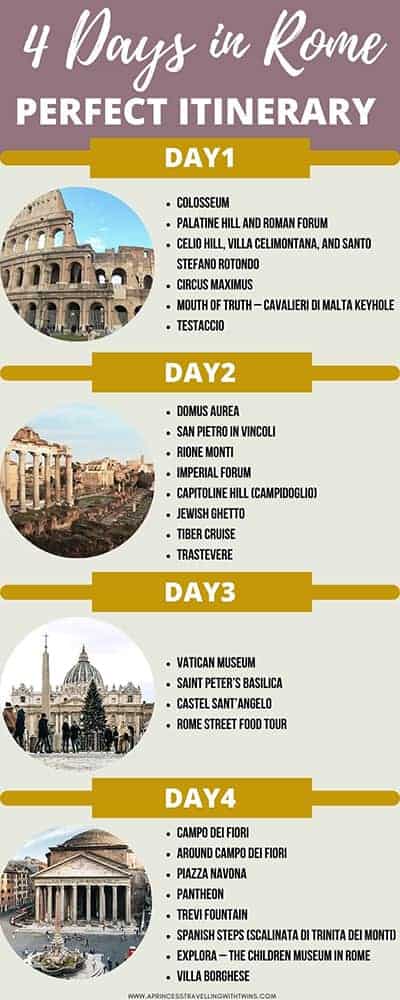 4-DAYS-IN-ROME-PERFECT-ITINERARY