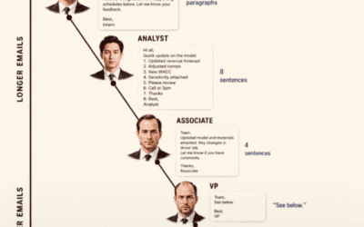 An Investment Banker’s Guide to Sending Emails by Level