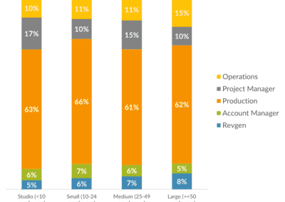 The Average Agency Is Getting Bigger