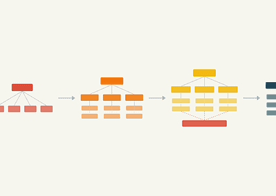 Background image showing four mini org chart icons of increasing complexity: Flat, Functional, Hybrid, and a more developed Hybrid, with arrows indicating progression as agencies grow.