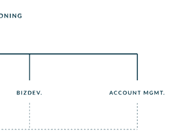 Scoring Agency Revgen Systems