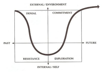 Driving User Adoption