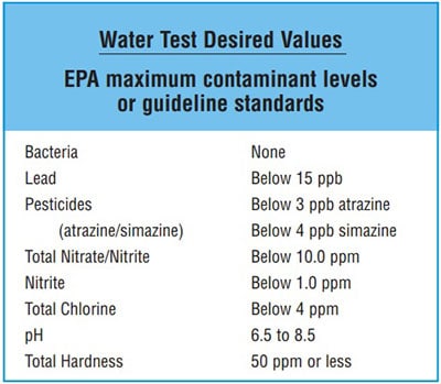 EPA Standards