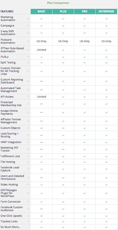 ontraport plan comparison