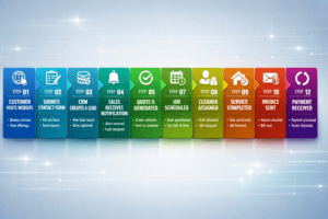 crm-workflow
