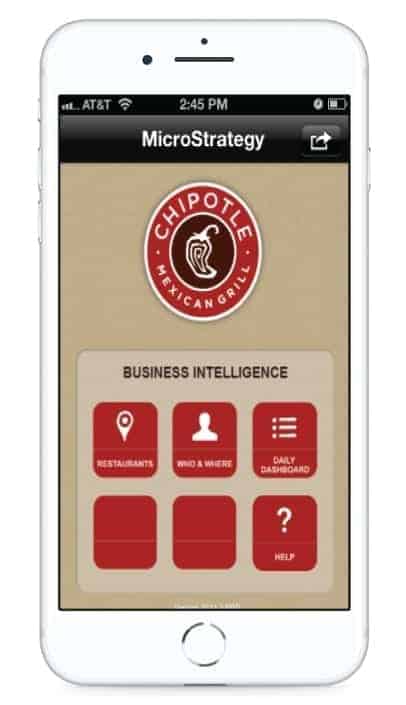 restaurant analytics case study