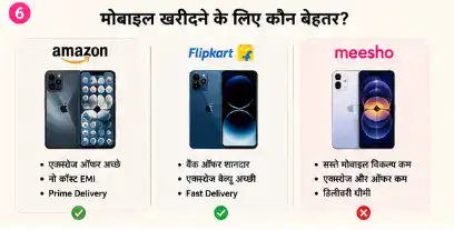 Amazon vs Flipkart vs Meesho for mobile shopping comparison
