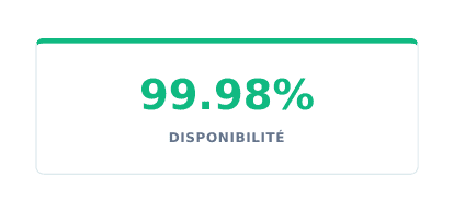 La surveillance de la disponibilité