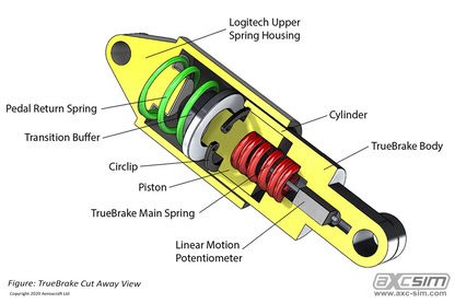 TrueBrake V2.2 - GT Edition (Inc. All spring options) - Brake Pedal Mod for Logitech G25/G27/G29/G920/G923 - Image 8