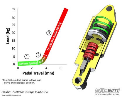 TrueBrake V2.2 - GT Edition (Inc. All spring options) - Brake Pedal Mod for Logitech G25/G27/G29/G920/G923 - Image 10