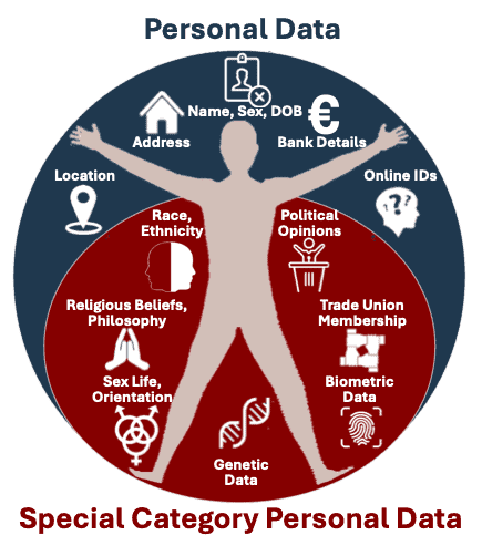PersonalData