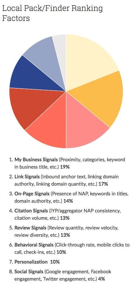 what is local seo