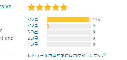 【無料】診断コンテンツを作れるWordPressプラグインまとめ!占いやクイズも作成可能! HD Quizは4つ星から5つ星を多く獲得している大人気のクイズを作成できるWordPressプラグインです。圧倒的な高評価を誇っています。