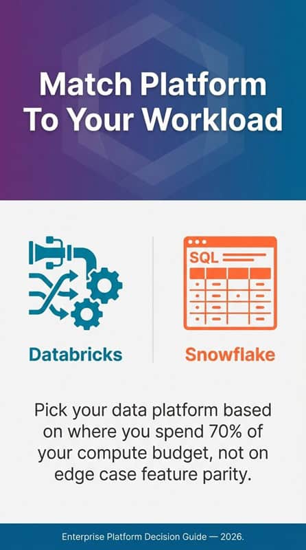 databricks vs snowflake