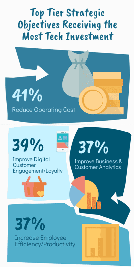 2020 Restaurant Technology Study