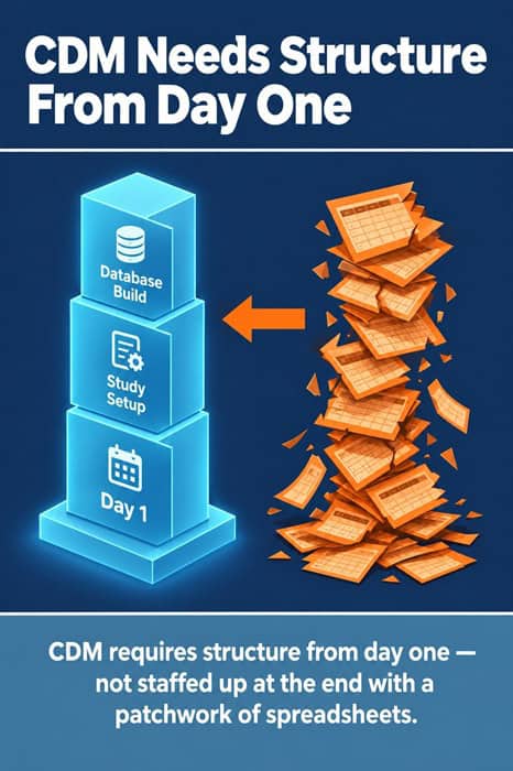 clinical data management