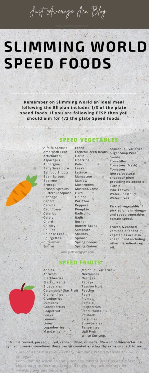 Infographic listing a Slimming World speed foods list, featuring vegetables for weight loss like alfalfa sprouts and asparagus, alongside fruits such as apples.