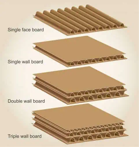Carton outlet board advantages