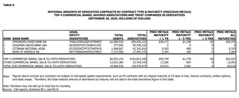 JP Morgan, silver, precious metals, derivatives