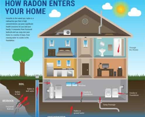 radon enters home - Radon