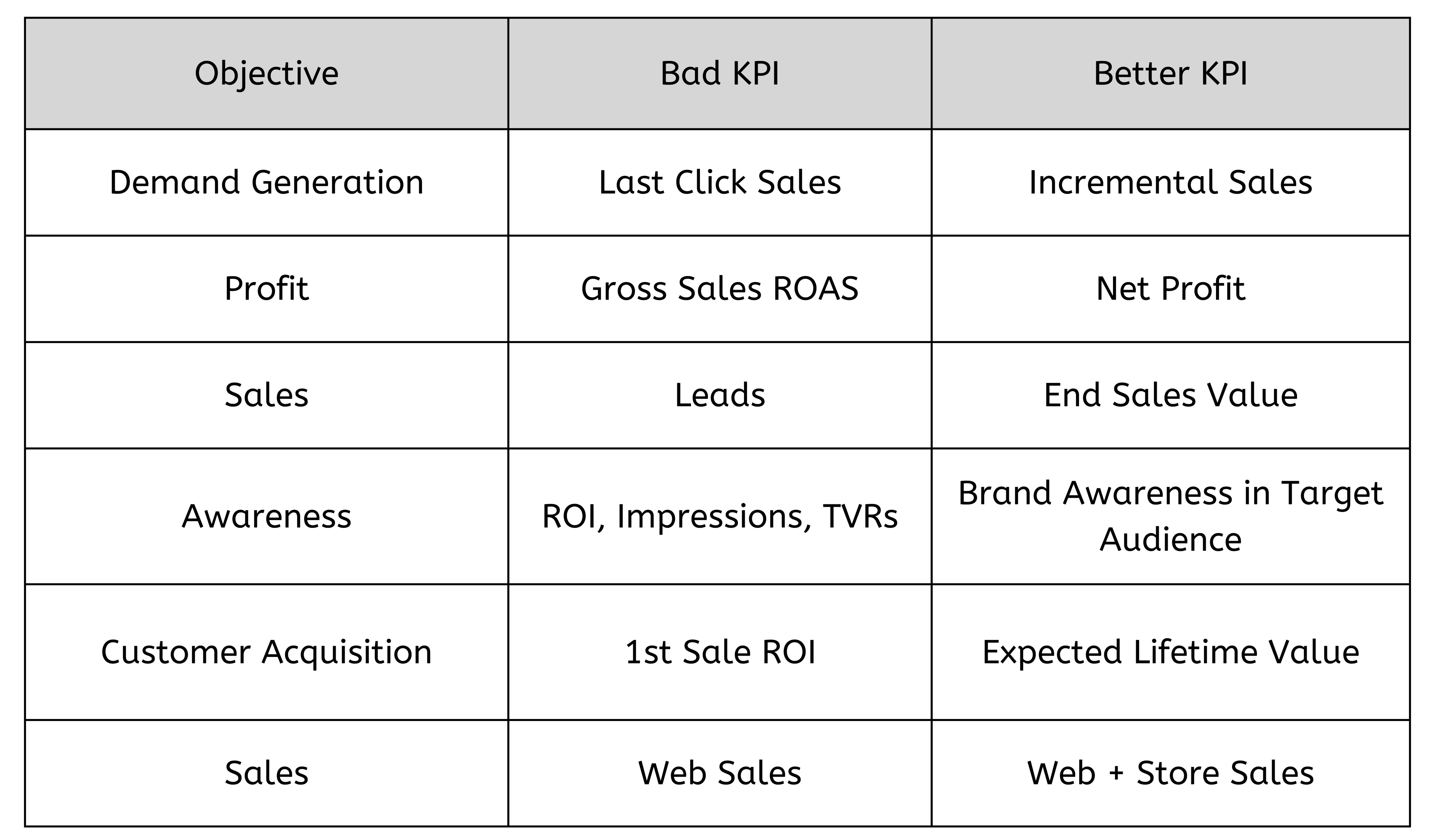 [Guest Post from Kinase] Why You Must Experiment