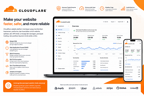 Cloudflare