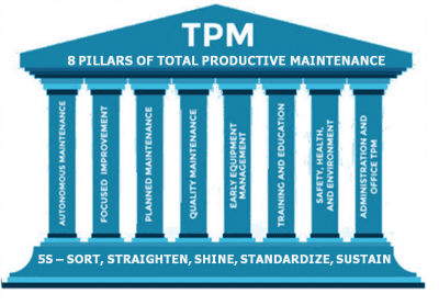 How Total Productive Maintenance (TPM) Can Boost Your Productivity
