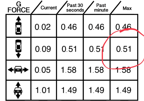 Deceleration iBooster performance disabled