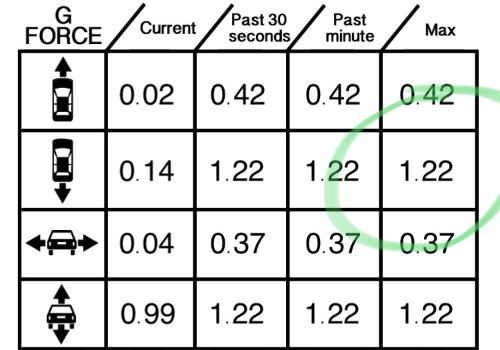 Deceleration iBooster performance enabled