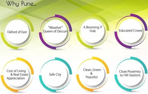 Why invest in Pune Real Estate is wise choice