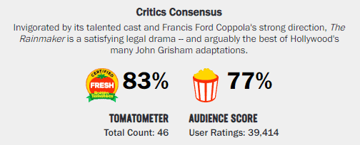 Rainmaker rottentomatoes