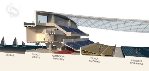 Dundee waterfront design by architect student Sean Noon