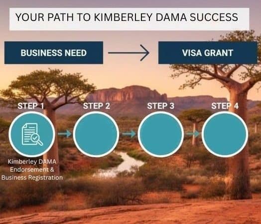 Kimberley DAMA Endorsement & Business Registration