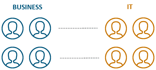 BI and Analytics