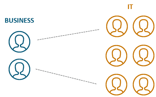 BI and Analytics