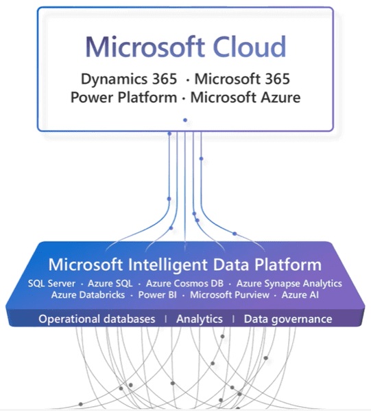 microsoft foundation