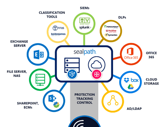 Google Drive encryption  Protect data from third parties