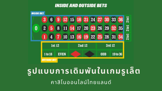 รูเล็ตออนไลน์