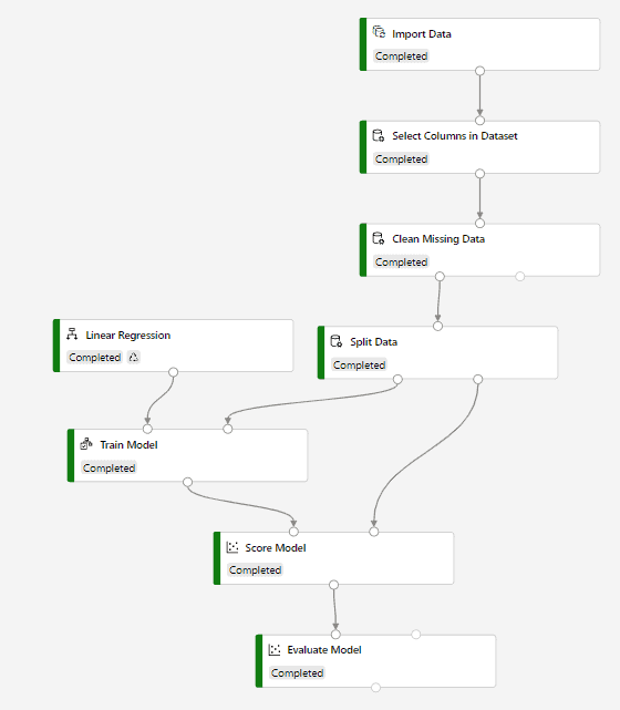 demand forecasting with azure machine learning