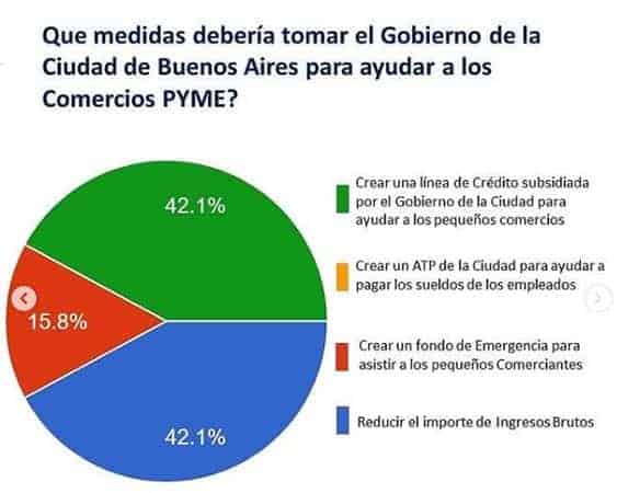 Asociación Comerciantes de Villa Urquiza