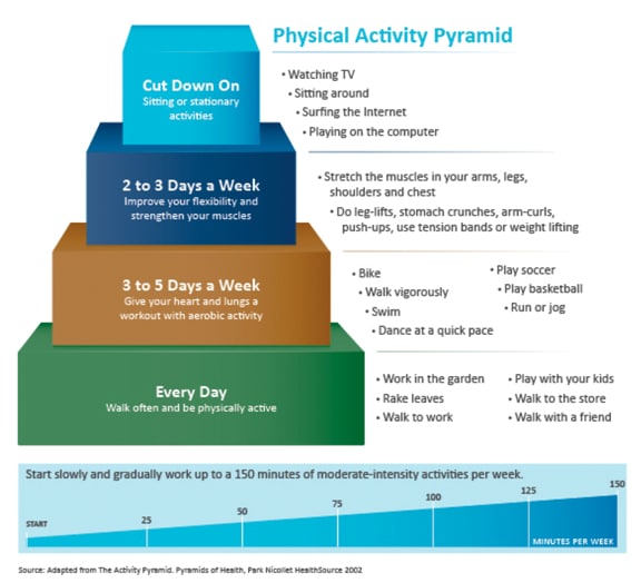 YTTH_Staying Active