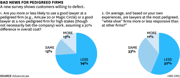 badnews-biglaw_580r2