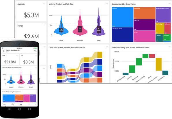 SAP businessobjects migration to power bi