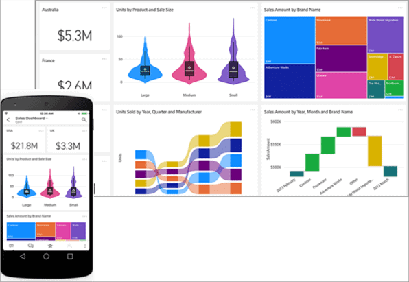 power bi mobile