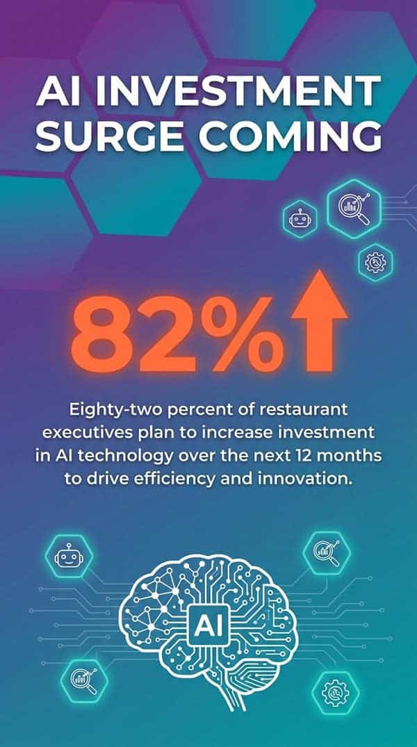 Restaurant Technology for Digital Transformation
