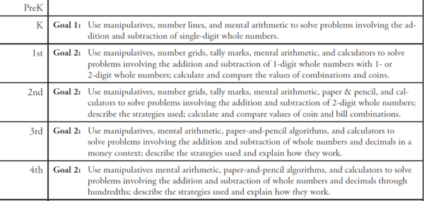 math computation and problem solving iep goals