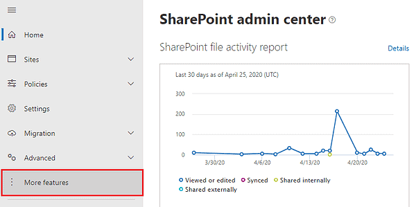SharePoint Admin Center