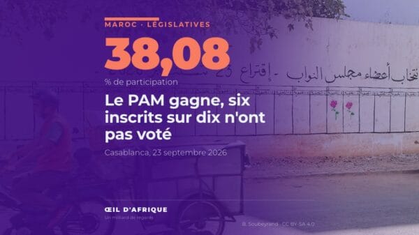 Panneaux d'affichage presque vides pour les législatives au Maroc, rue Abou Taour à Casablanca, le jour du scrutin du 23 septembre 2026